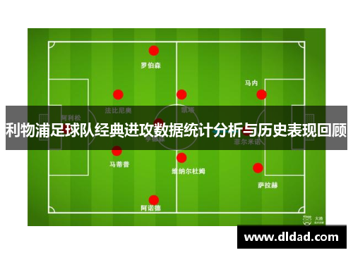 利物浦足球队经典进攻数据统计分析与历史表现回顾
